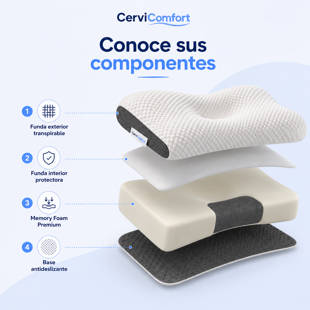 Almohada Ergonómica CerviComfort